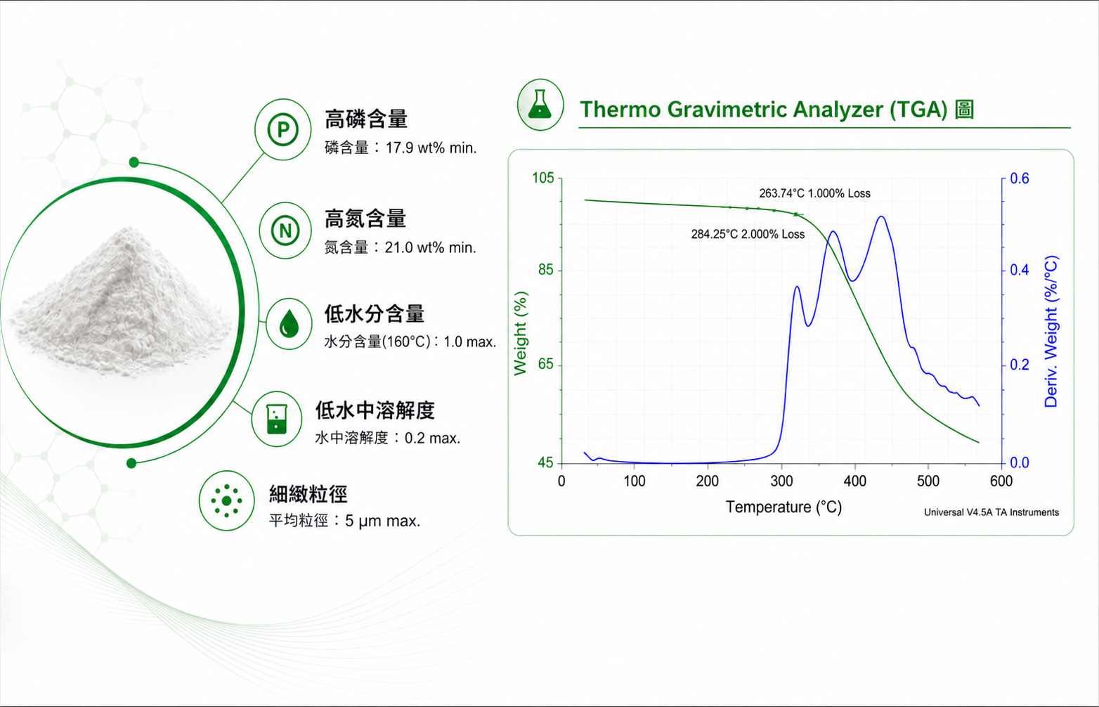 UTFR-POC 無鹵阻燃劑 TGA 熱重分析曲線 - 日將事業有限公司 UNITETEK